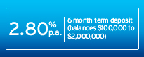 Term Deposits