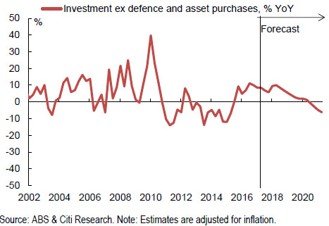 2018 Global Outlook