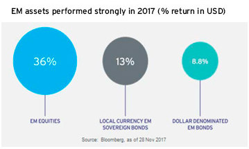 Citi's Credit/Equity Clock