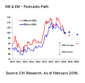 Citi's Credit/Equity Clock