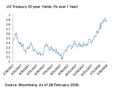 Citi's Credit/Equity Clock