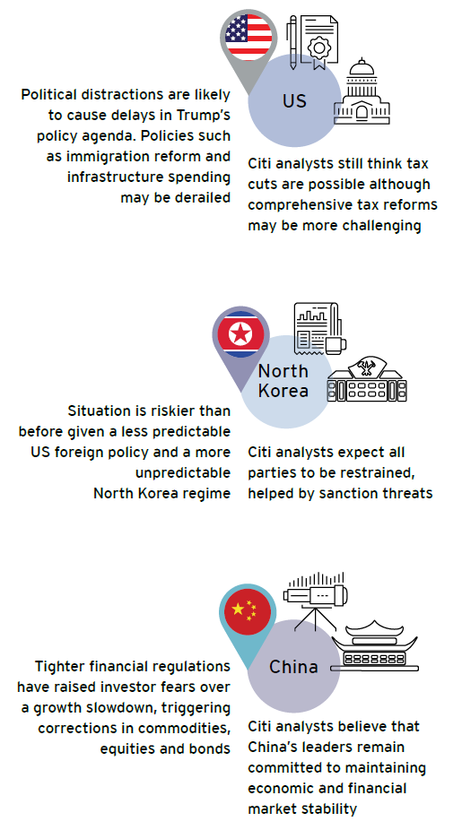 Citi insights into political uncertainty