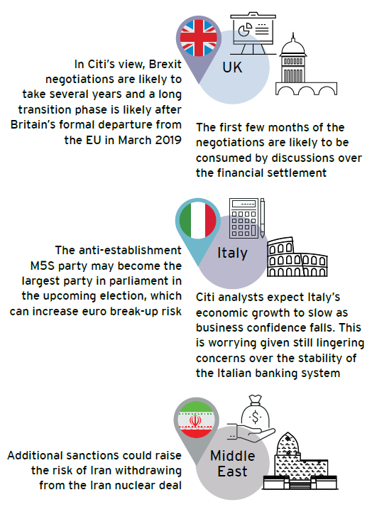 Citi insights into political uncertainty