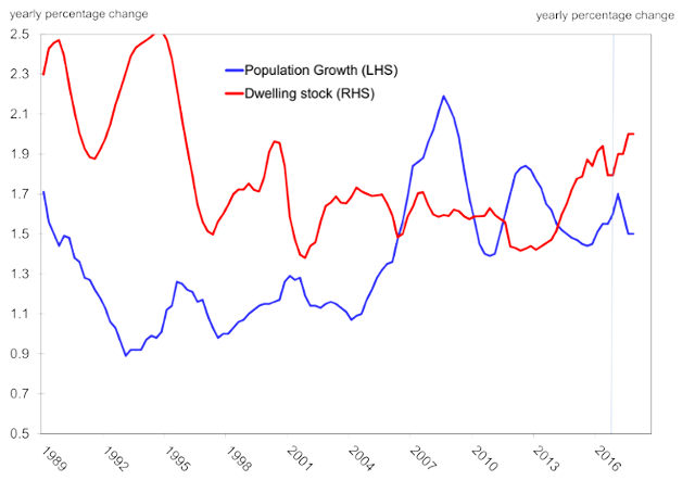 Yearly Percentage Change